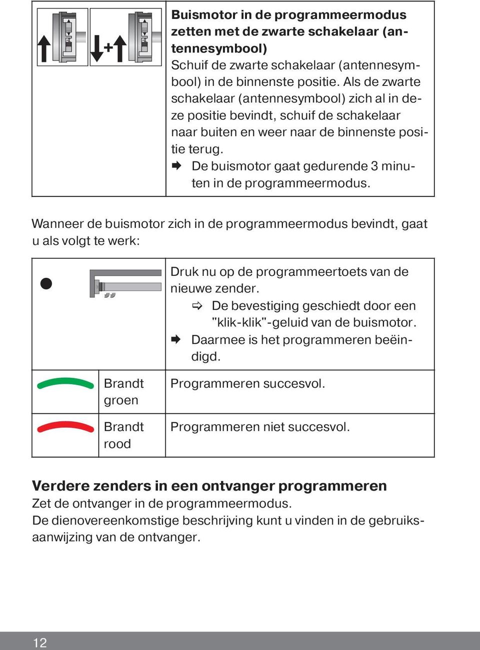 Æ De buismotor gaat gedurende 3 minuten in de programmeermodus. Wanneer de buismotor zich in de programmeermodus bevindt, gaat u als volgt te werk: Druk nu op de programmeertoets van de nieuwe zender.