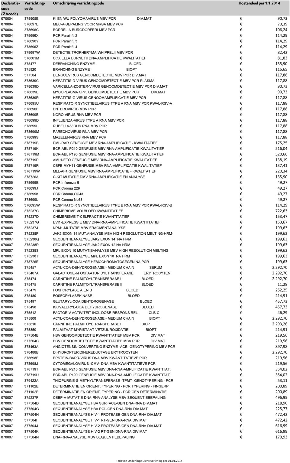 4 114,29 070004 378697W DETECTIE TROPHERYMA WHIPPELII MBV PCR 82,42 070004 378861M COXIELLA BURNETII DNA-AMPLIFICATIE KWALITATIEF 81,83 070005 375477 DEBRANCHING ENZYME BLOED 135,90 070005 375820