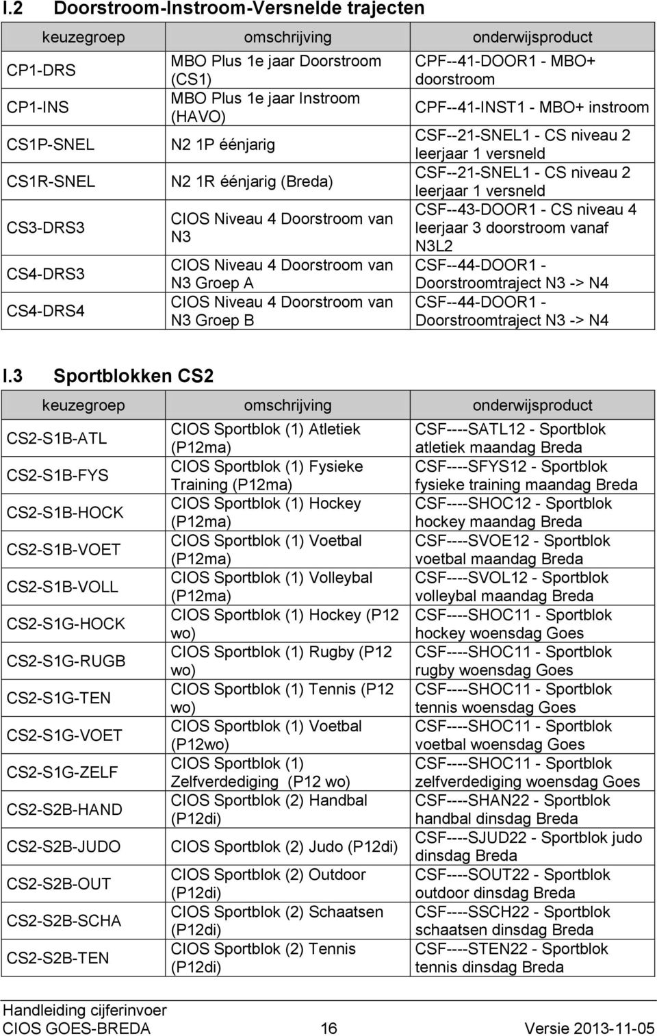 CPF--41-INST1 - MBO+ instroom CSF--21-SNEL1 - CS niveau 2 leerjaar 1 versneld CSF--21-SNEL1 - CS niveau 2 leerjaar 1 versneld CSF--43-DOOR1 - CS niveau 4 leerjaar 3 doorstroom vanaf N3L2