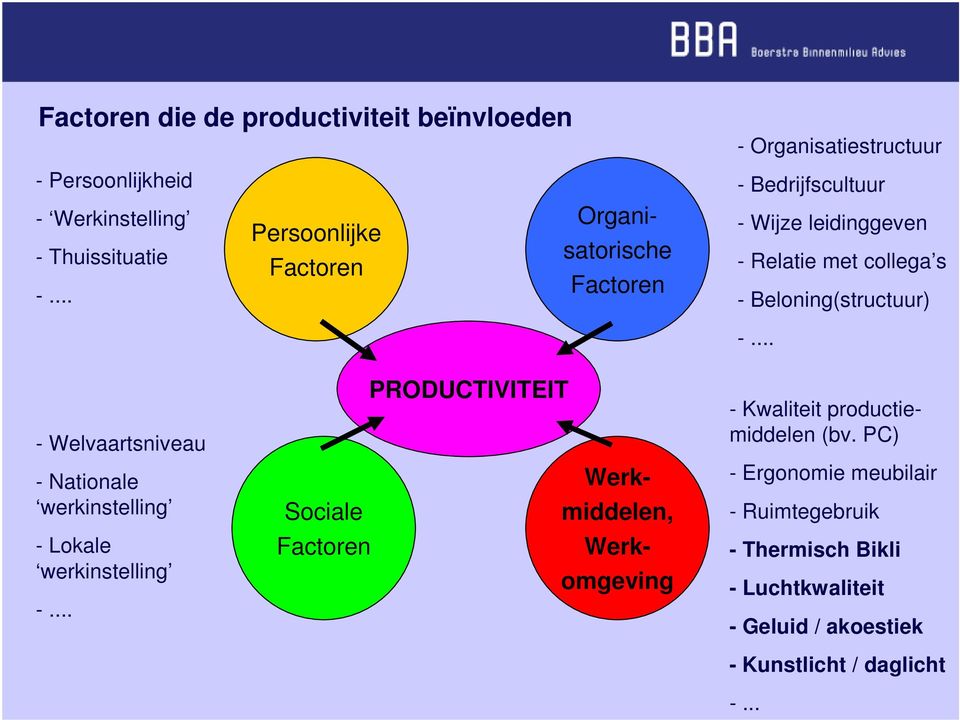 .. - Welvaartsniveau - Nationale werkinstelling - Lokale werkinstelling -.