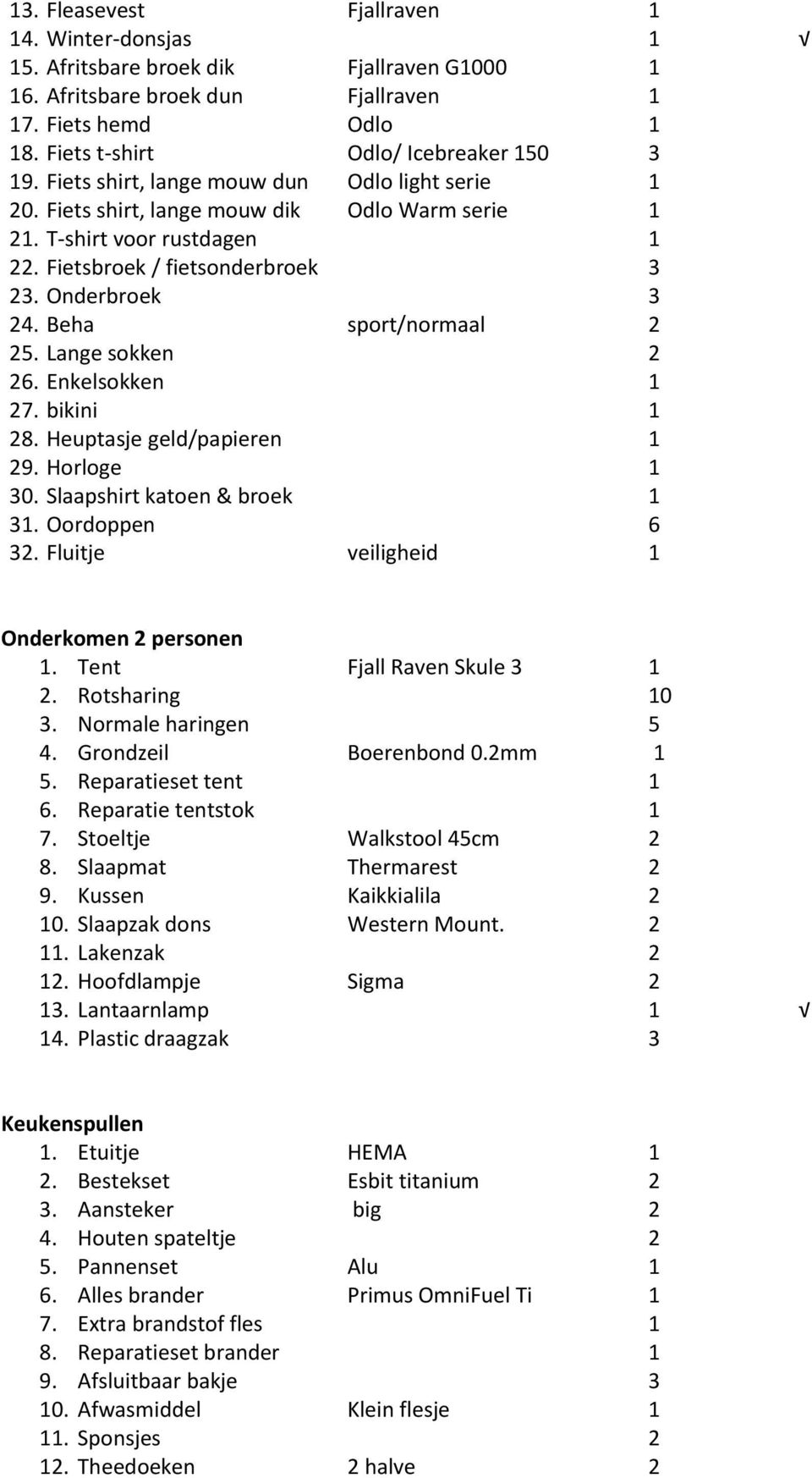 Beha sport/normaal 2 25. Lange sokken 2 26. Enkelsokken 1 27. bikini 1 28. Heuptasje geld/papieren 1 29. Horloge 1 30. Slaapshirt katoen & broek 1 31. Oordoppen 6 32.