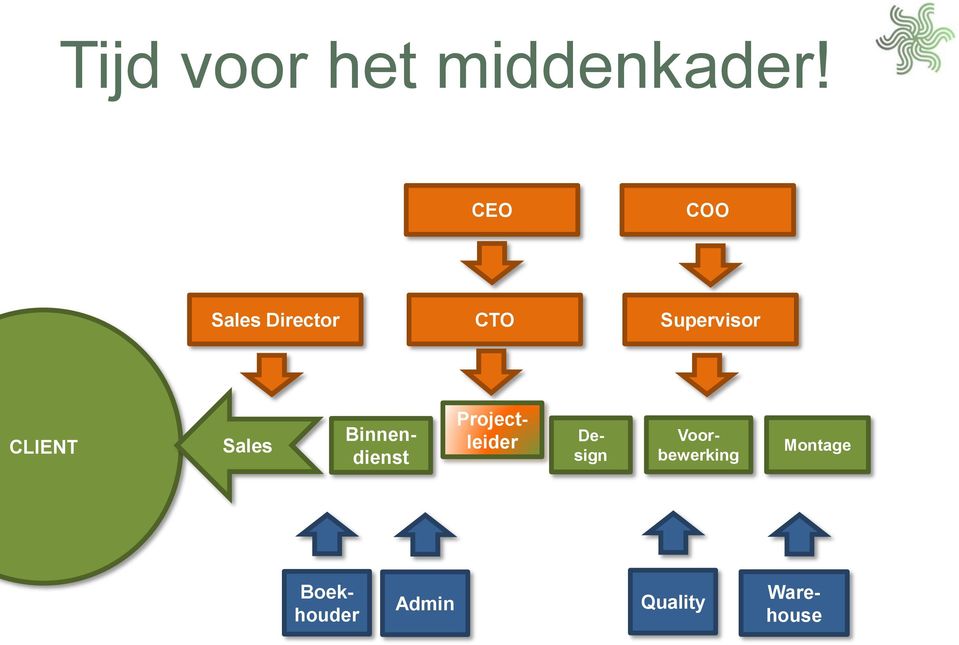 CLIENT Sales Design Projectleider