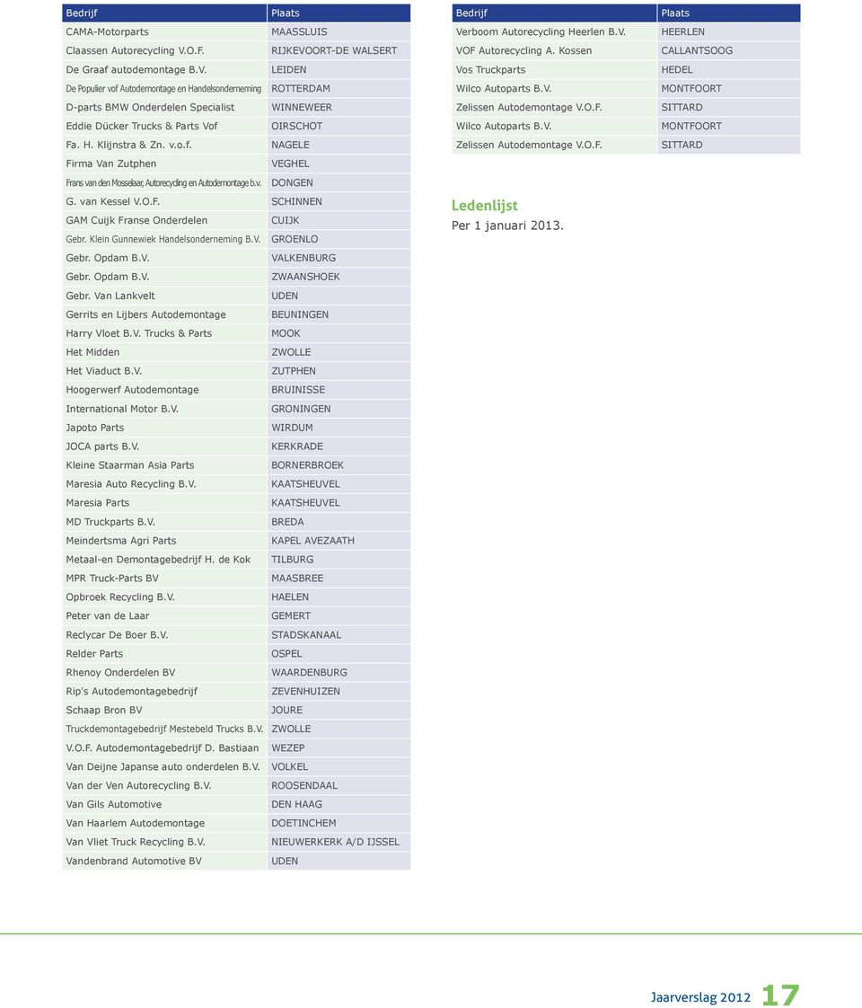 H. Klijnstra & Zn. v.o.f. NAGELE Firma Van Zutphen VEGHEL Frans van den Mosselaar, Autorecycling en Autodemontage b.v. DONGEN G. van Kessel V.O.F. SCHINNEN GAM Cuijk Franse Onderdelen CUIJK Gebr.
