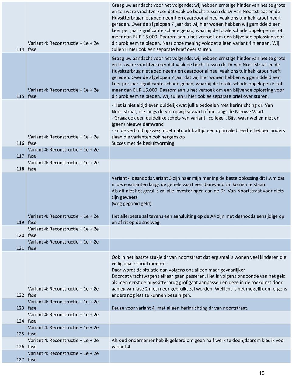 Over de afgelopen 7 jaar dat wij hier wonen hebben wij gemiddeld een keer per jaar significante schade gehad, waarbij de totale schade opgelopen is tot meer dan EUR 15.000.