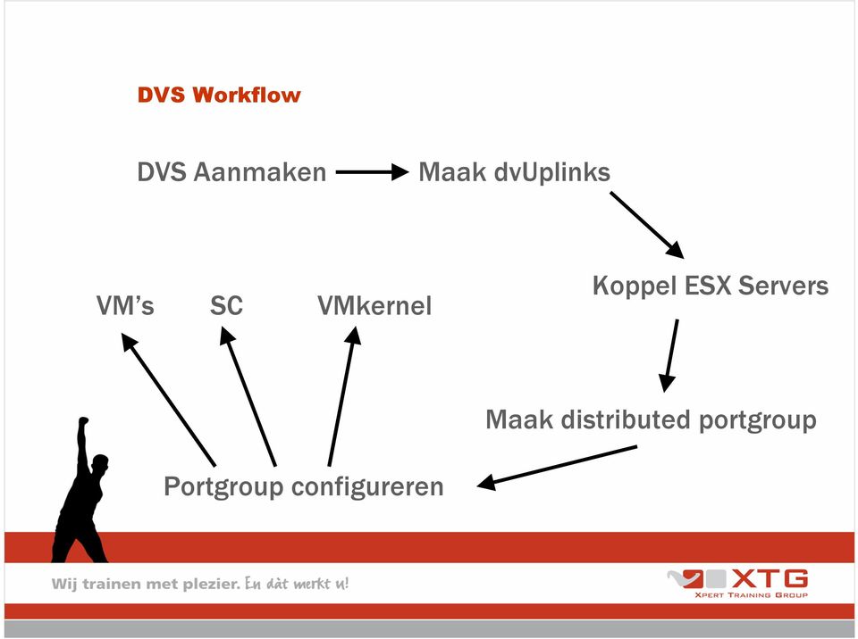 Koppel ESX Servers Maak