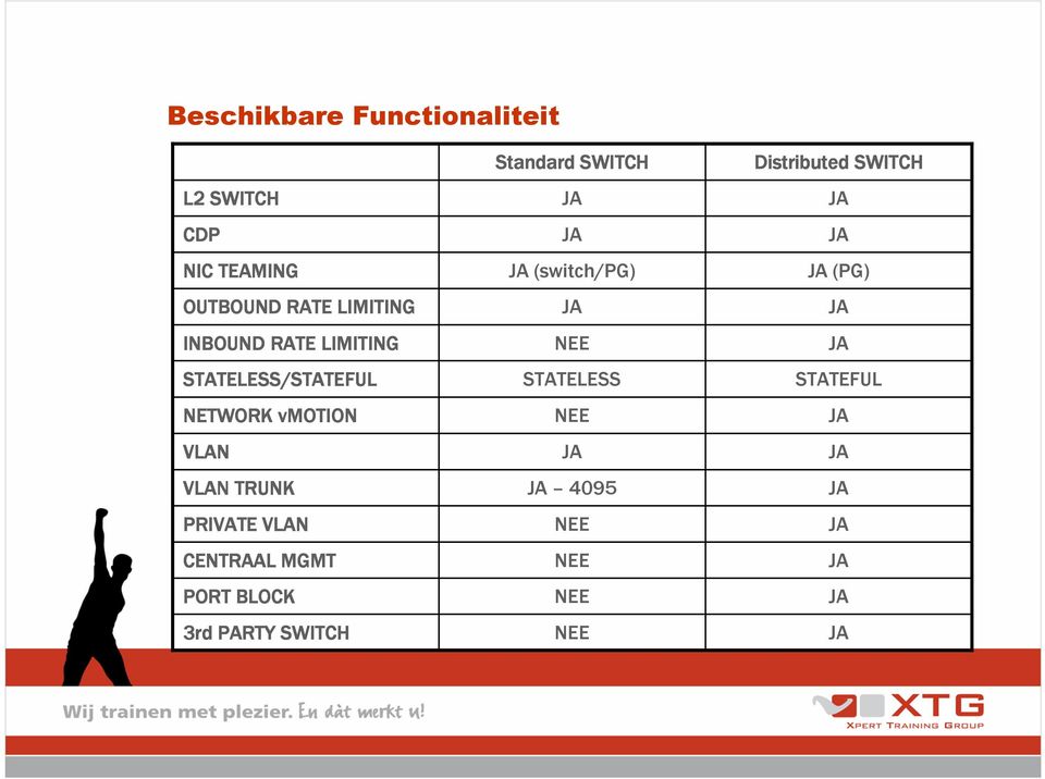 TRUNK PRIVATE VLAN CENTRAAL MGMT PORT BLOCK 3rd PARTY SWITCH Standard