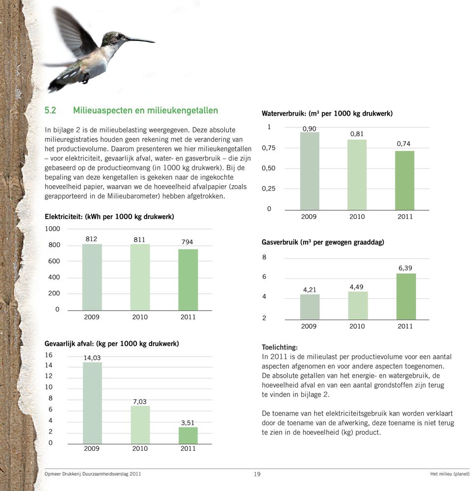 Daarom presenteren we hier milieukengetallen voor elektriciteit, gevaarlijk afval, water- en gasverbruik die zijn gebaseerd op de productieomvang (in 1000 kg drukwerk).