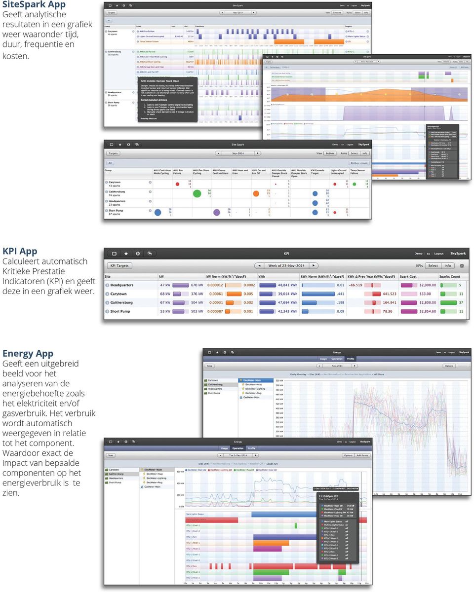 Energy App Geeft een uitgebreid beeld voor het analyseren van de energiebehoefte zoals het elektriciteit en/of gasverbruik.