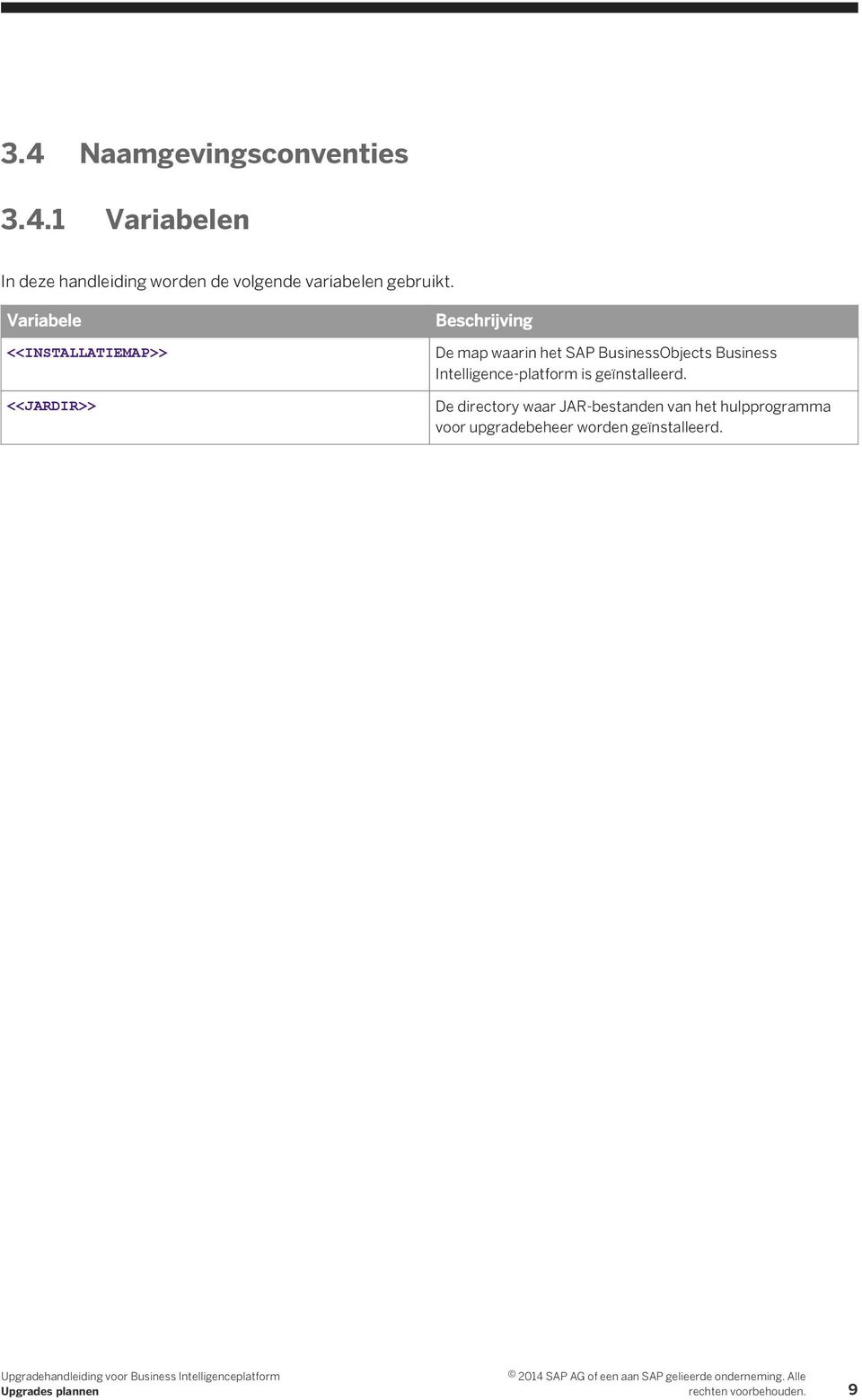 Business Intelligence-platform is geïnstalleerd.