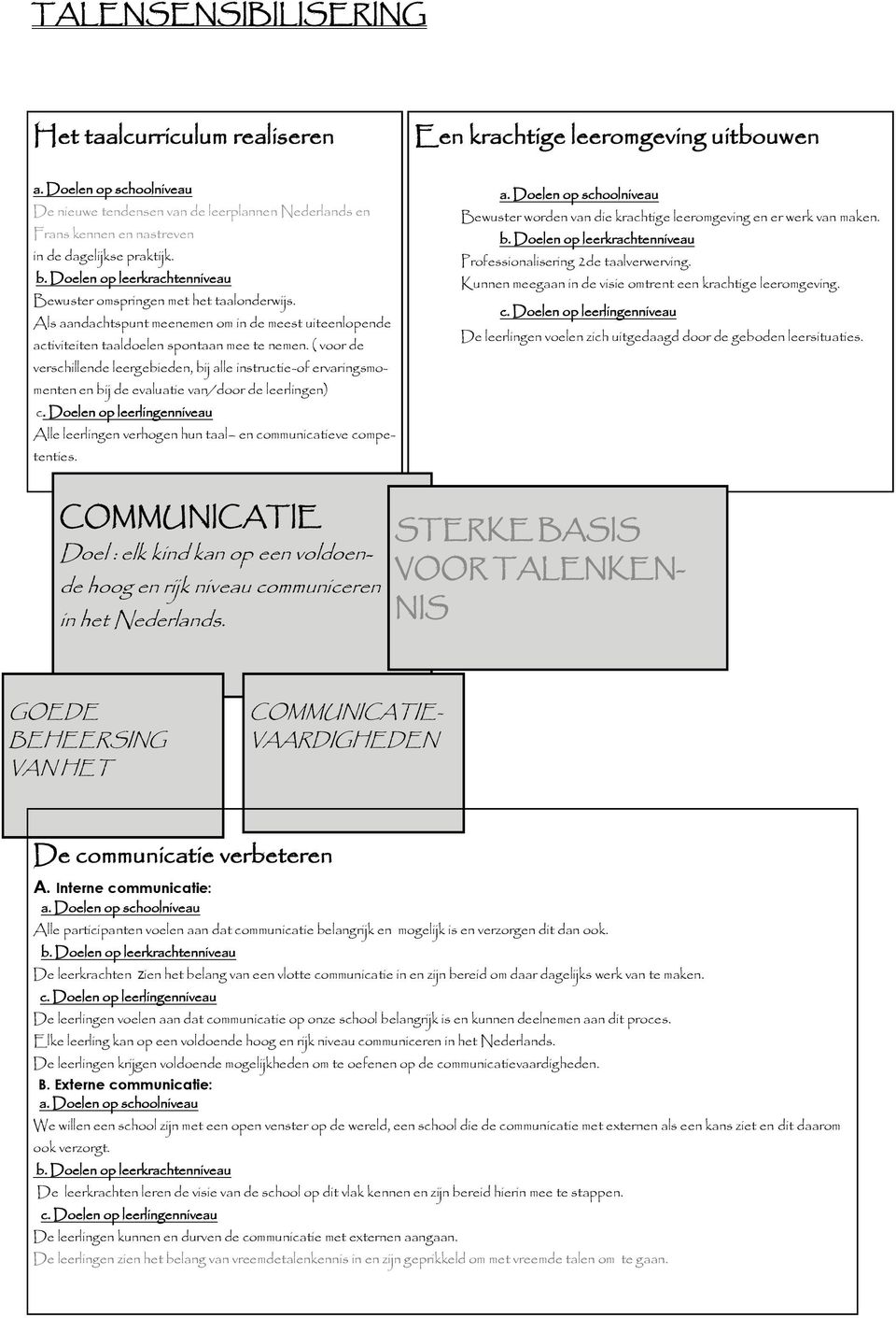 ( voor de verschillende leergebieden, bij alle instructie-of ervaringsmomenten en bij de evaluatie van/door de leerlingen) Alle leerlingen verhogen hun taal en communicatieve competenties.