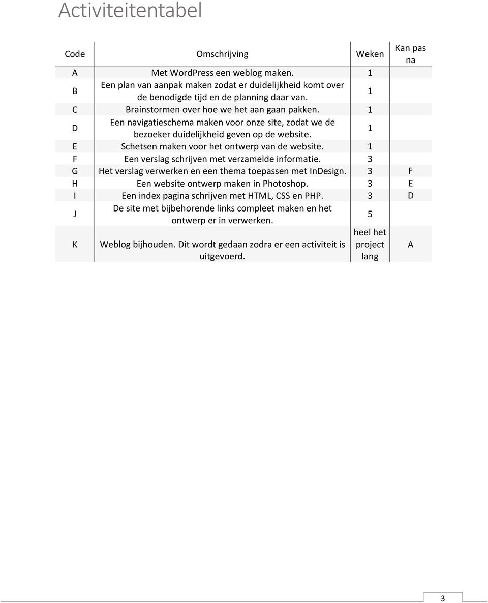 1 E Schetsen maken voor het ontwerp van de website. 1 F Een verslag schrijven met verzamelde informatie. 3 G Het verslag verwerken en een thema toepassen met InDesign.