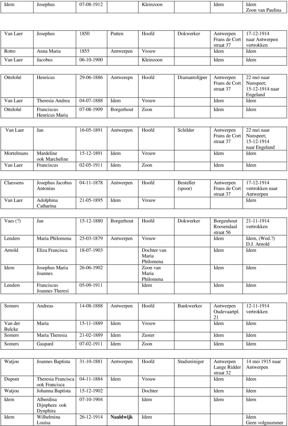 Nunspeet; 15-12-1914 naar Engeland Van Laer Jan 16-05-1891 Hoofd Schilder Frans de Cort straat 37 Mortelmans Mardeline 15-12-1891 Vrouw ook Marcheline Van Laer Franciscus 02-05-1911 Zoon 22 mei naar