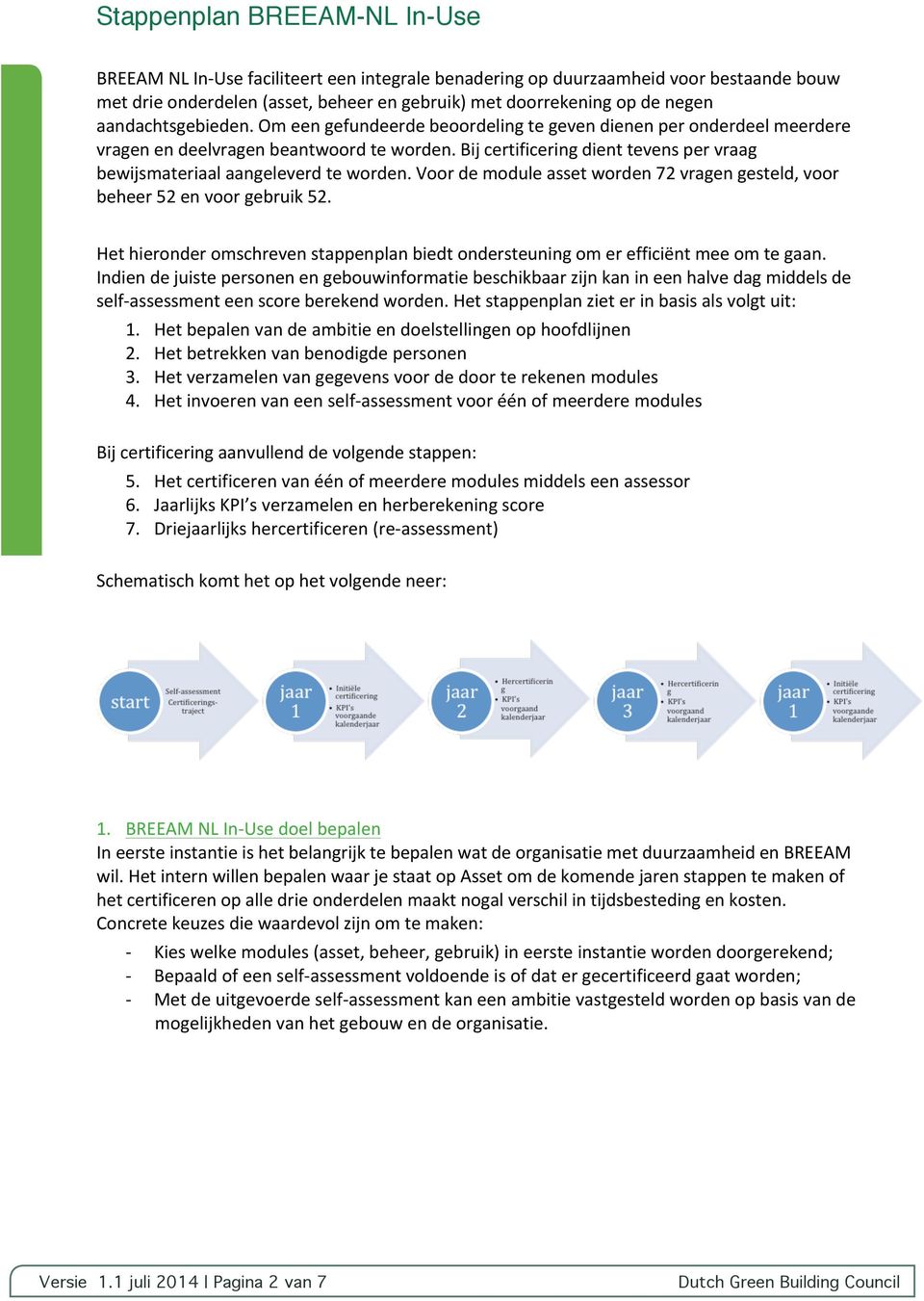 Voor de module asset worden 72 vragen gesteld, voor beheer 52 en voor gebruik 52. Het hieronder omschreven stappenplan biedt ondersteuning om er efficiënt mee om te gaan.