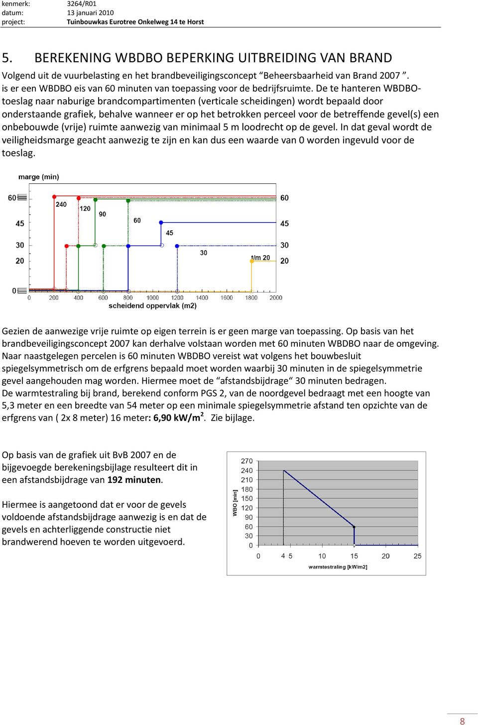 De te hanteren WBDBOtoeslag naar naburige brandcompartimenten (verticale scheidingen) wordt bepaald door onderstaande grafiek, behalve wanneer er op het betrokken perceel voor de betreffende gevel(s)