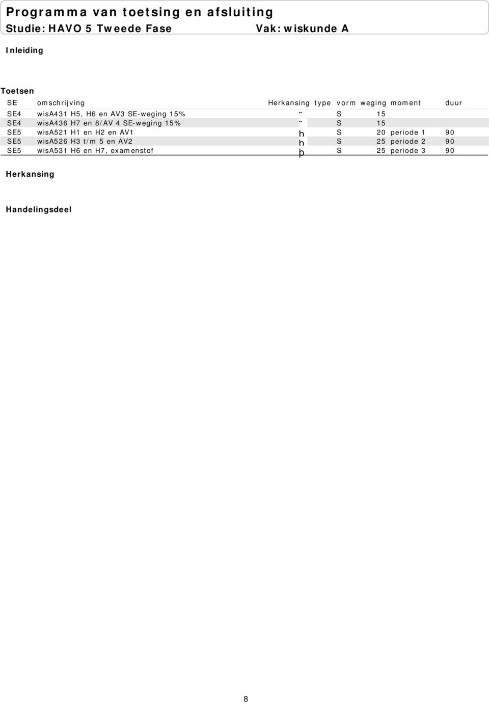 15 SE5 wisa521 H1 en H2 en AV1 S 20 periode 1 90 SE5 wisa526 H3 t/m 5 en