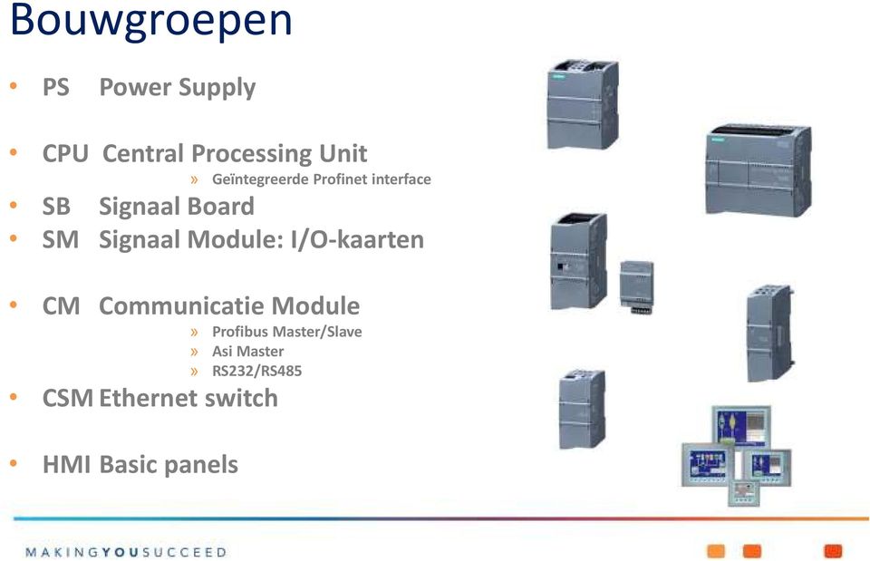 Module: I/O-kaarten CM Communicatie Module» Profibus