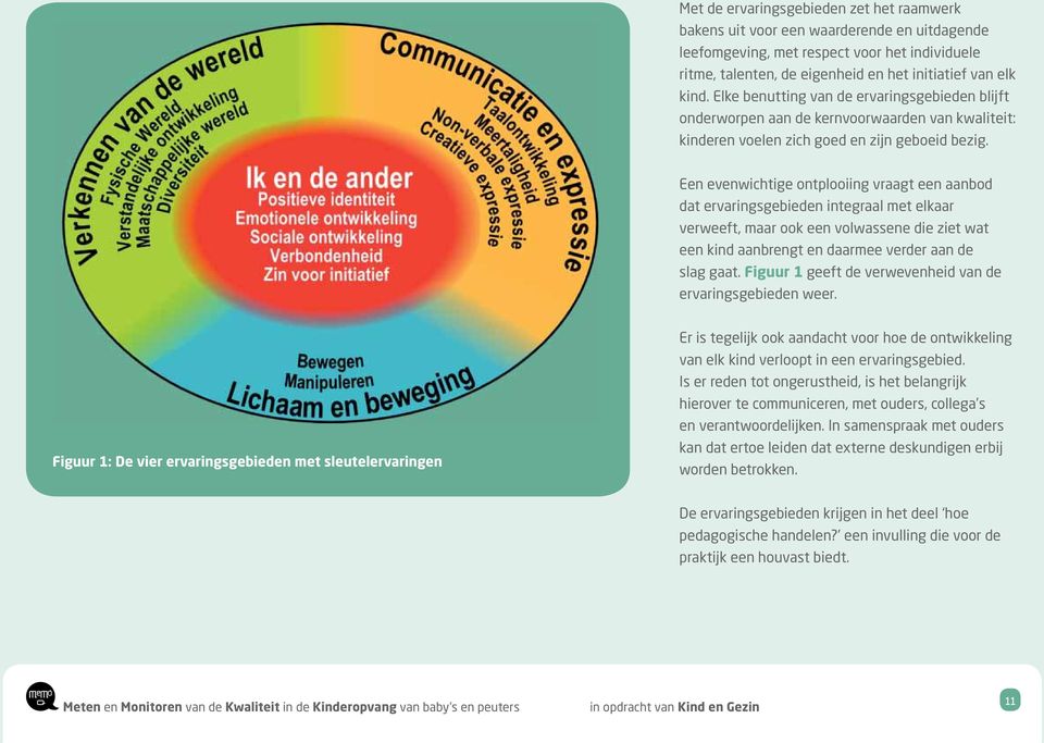 Een evenwichtige ontplooiing vraagt een aanbod dat ervaringsgebieden integraal met elkaar verweeft, maar ook een volwassene die ziet wat een kind aanbrengt en daarmee verder aan de slag gaat.