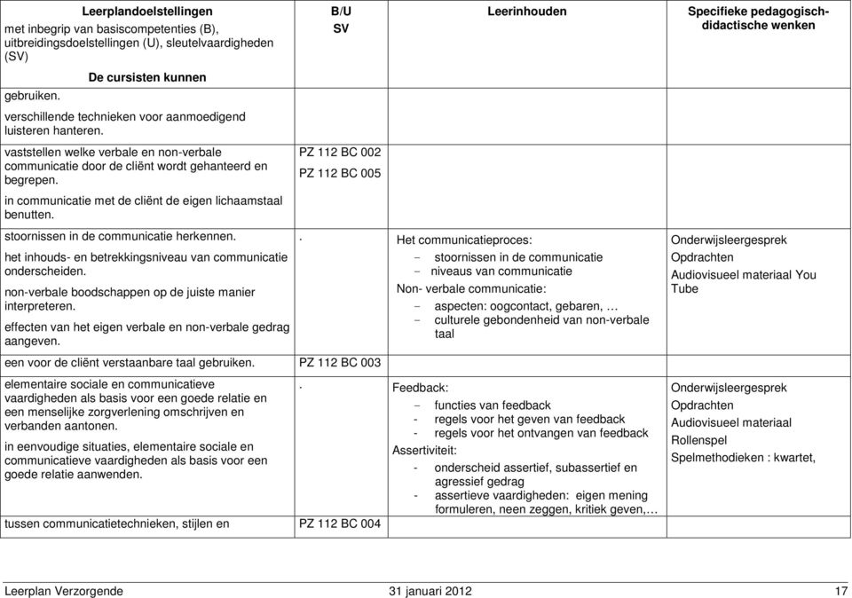 non-verbale boodschappen op de juiste manier interpreteren. effecten van het eigen verbale en non-verbale gedrag aangeven.