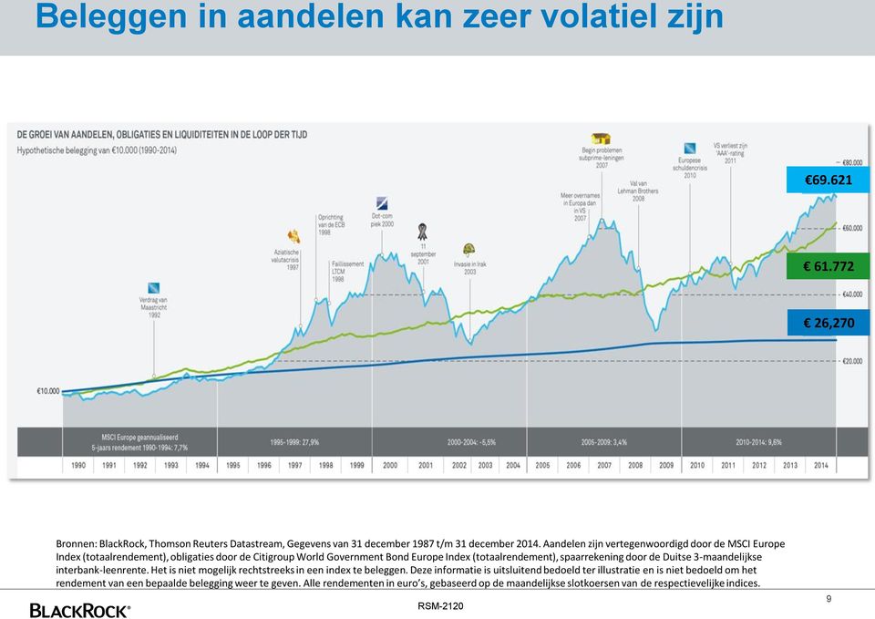 spaarrekening door de Duitse 3-maandelijkse interbank-leenrente. Het is niet mogelijk rechtstreeks in een index te beleggen.