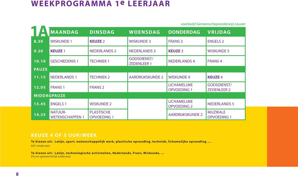 15 NEDERLANDS 1 TECHNiek 2 AARDRIJKSKUNDE 2 WISKUNDE 4 KEUZE 4 12.05 FRANS 1 FRANS 2 MIDDAGpAUZE 13.45 ENGELS 1 WISKUNDE 2 14.