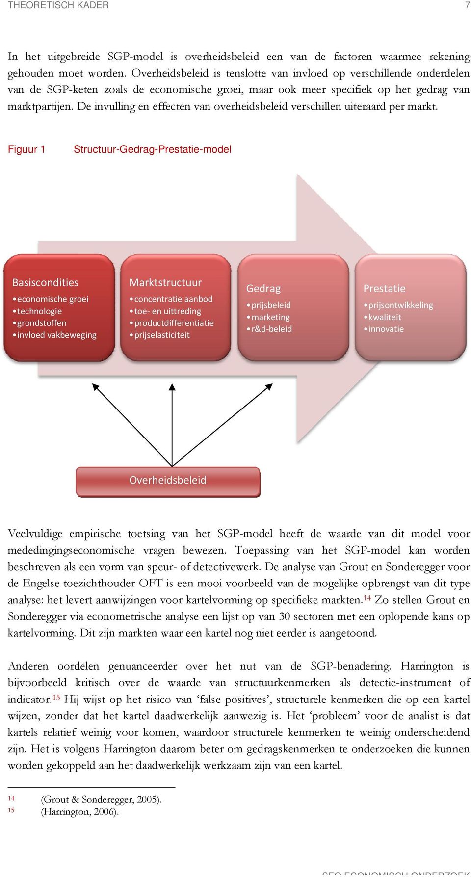 De invulling en effecten van overheidsbeleid verschillen uiteraard per markt.