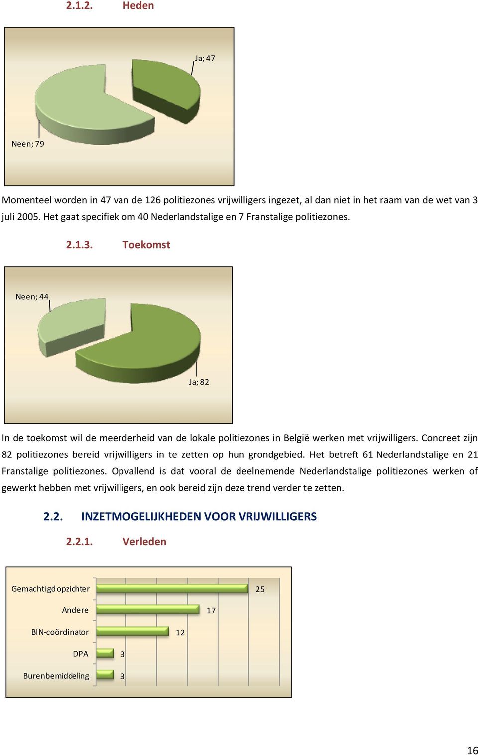 Toekomst Neen; 44 Ja; 82 In de toekomst wil de meerderheid van de lokale politiezones in België werken met vrijwilligers.
