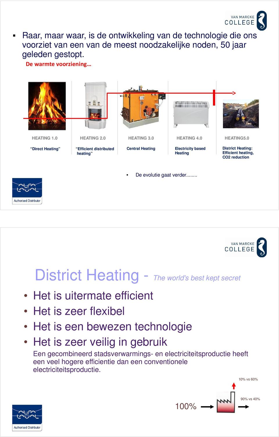 0 Direct Heating Efficient distributed heating Central Heating Electricity based Heating District Heating: Efficient heating, CO2 reduction De evolutie gaat verder.