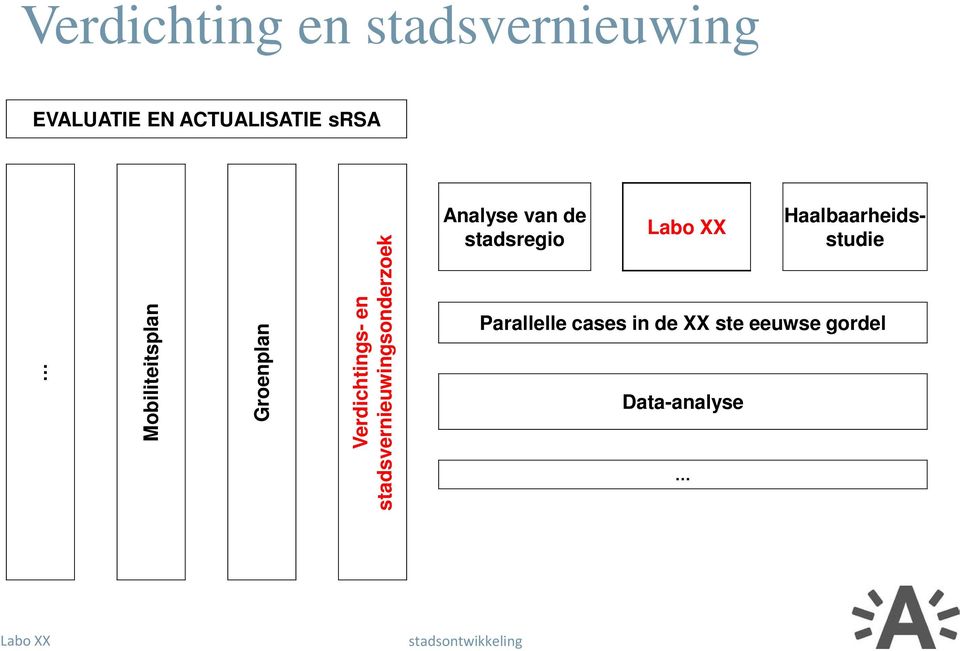 stadsvernieuwingsonderzoek Analyse van de stadsregio Labo XX