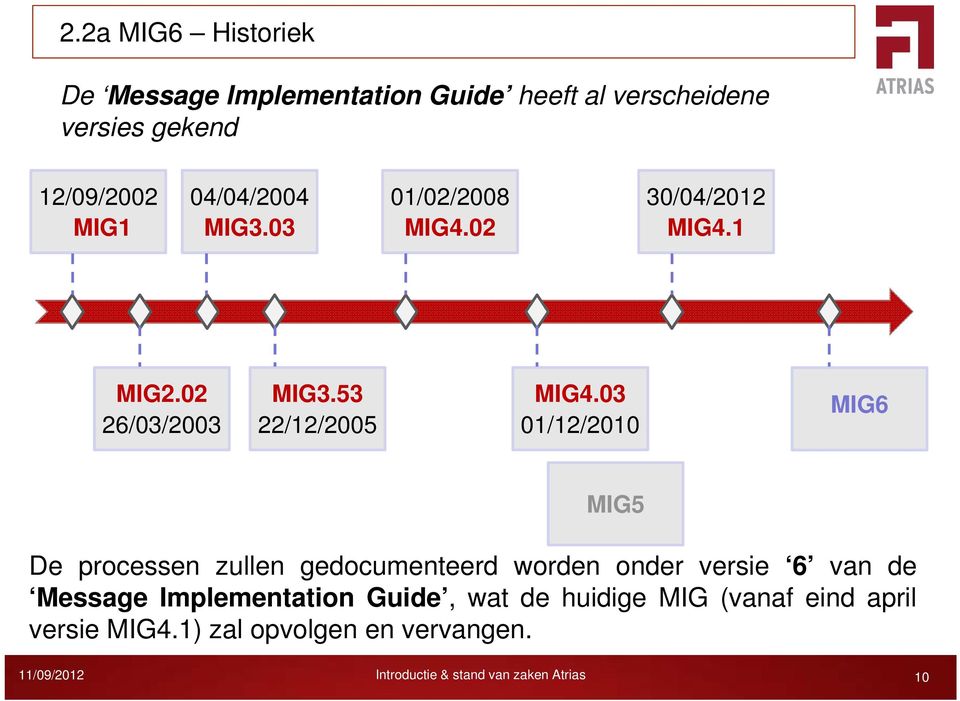 03 01/12/2010 MIG6 MIG5 De processen zullen gedocumenteerd worden onder versie 6 van de Message