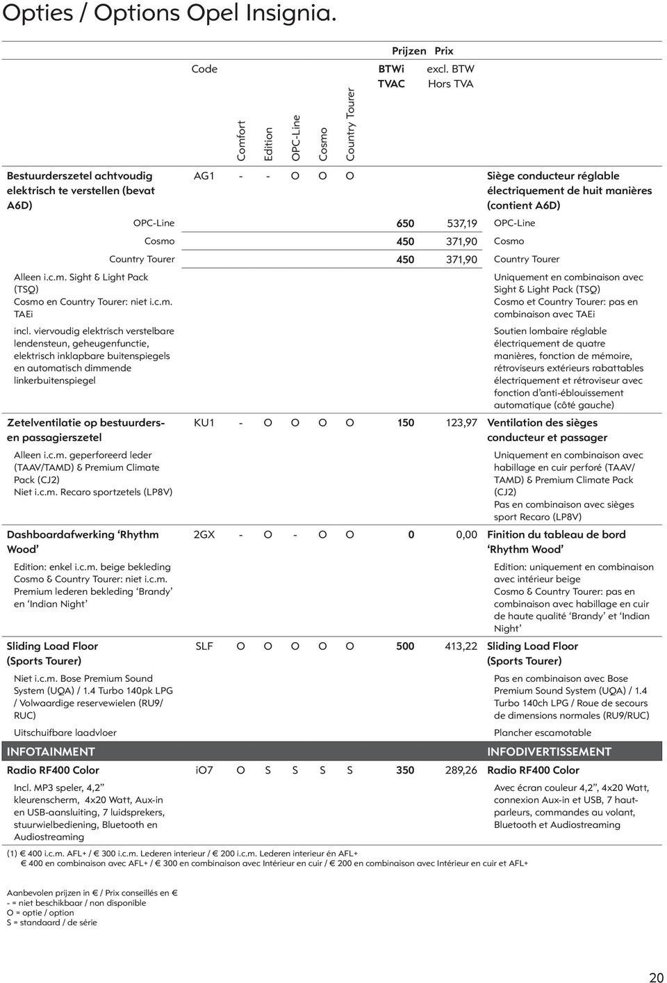 viervoudig elektrisch verstelbare lendensteun, geheugenfunctie, elektrisch inklapbare buitenspiegels en automatisch dimmende linkerbuitenspiegel Zetelventilatie op bestuurdersen passagierszetel