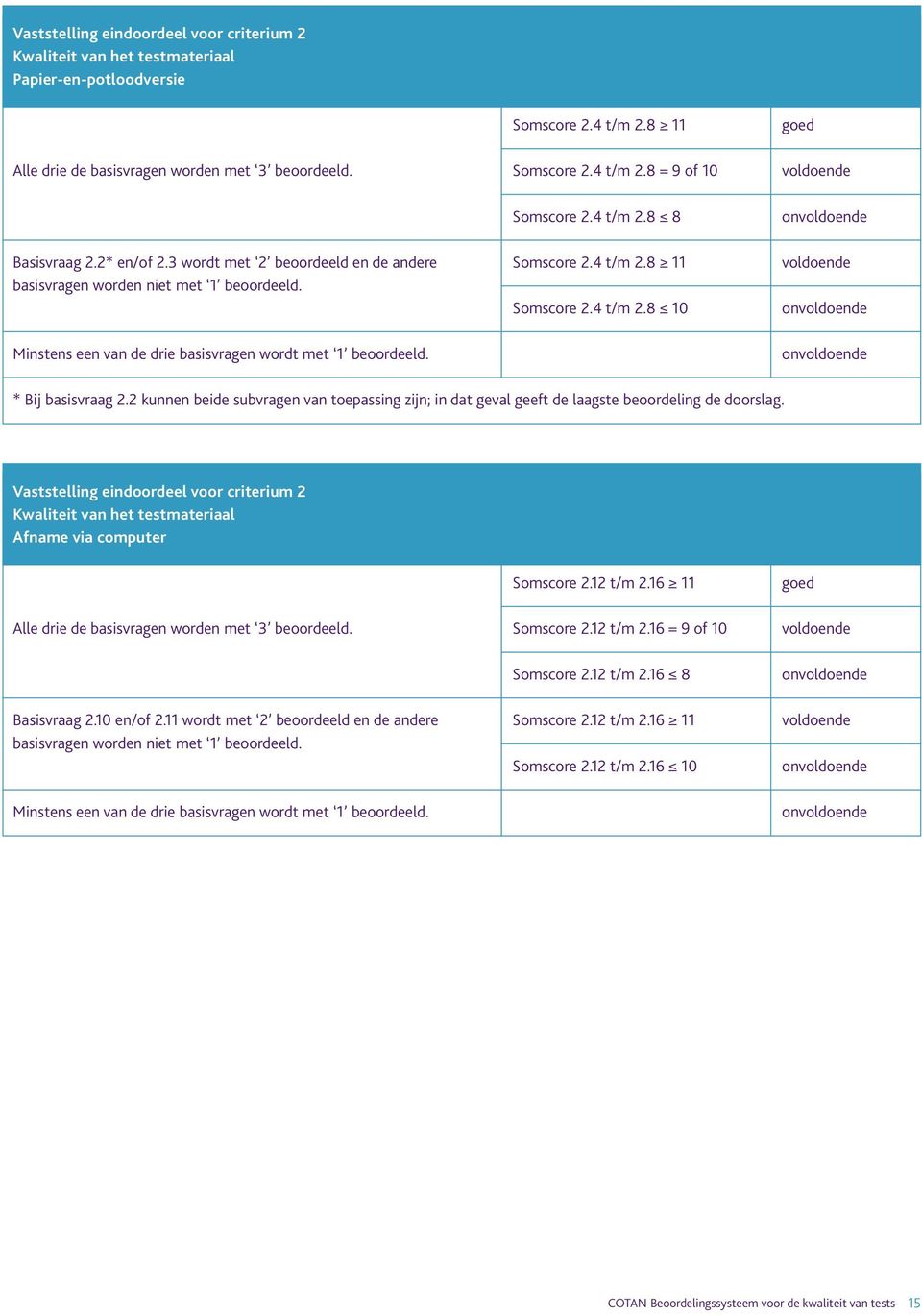 4 t/m 2.8 8 Somscore 2.4 t/m 2.8 11 Somscore 2.4 t/m 2.8 10 goed voldoende voldoende * Bij basisvraag 2.