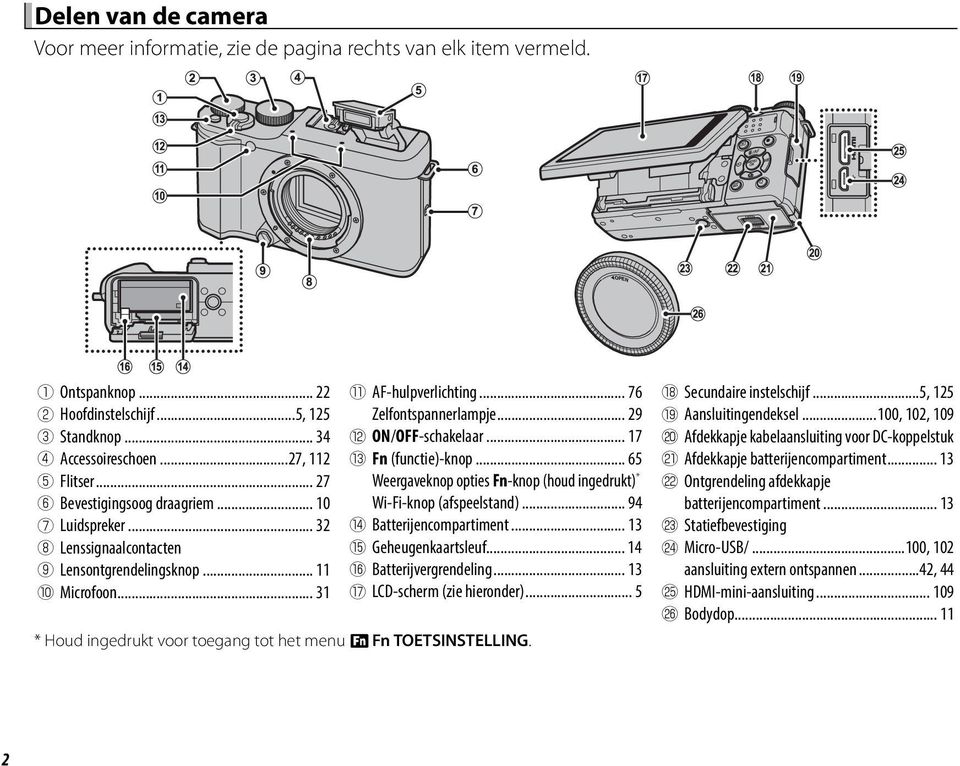 .. 29 L ON/OFF-schakelaar... 17 M Fn (functie)-knop... 65 Weergaveknop opties Fn-knop (houd ingedrukt) * Wi-Fi-knop (afspeelstand)... 94 N Batterijencompartiment... 13 O Geheugenkaartsleuf.