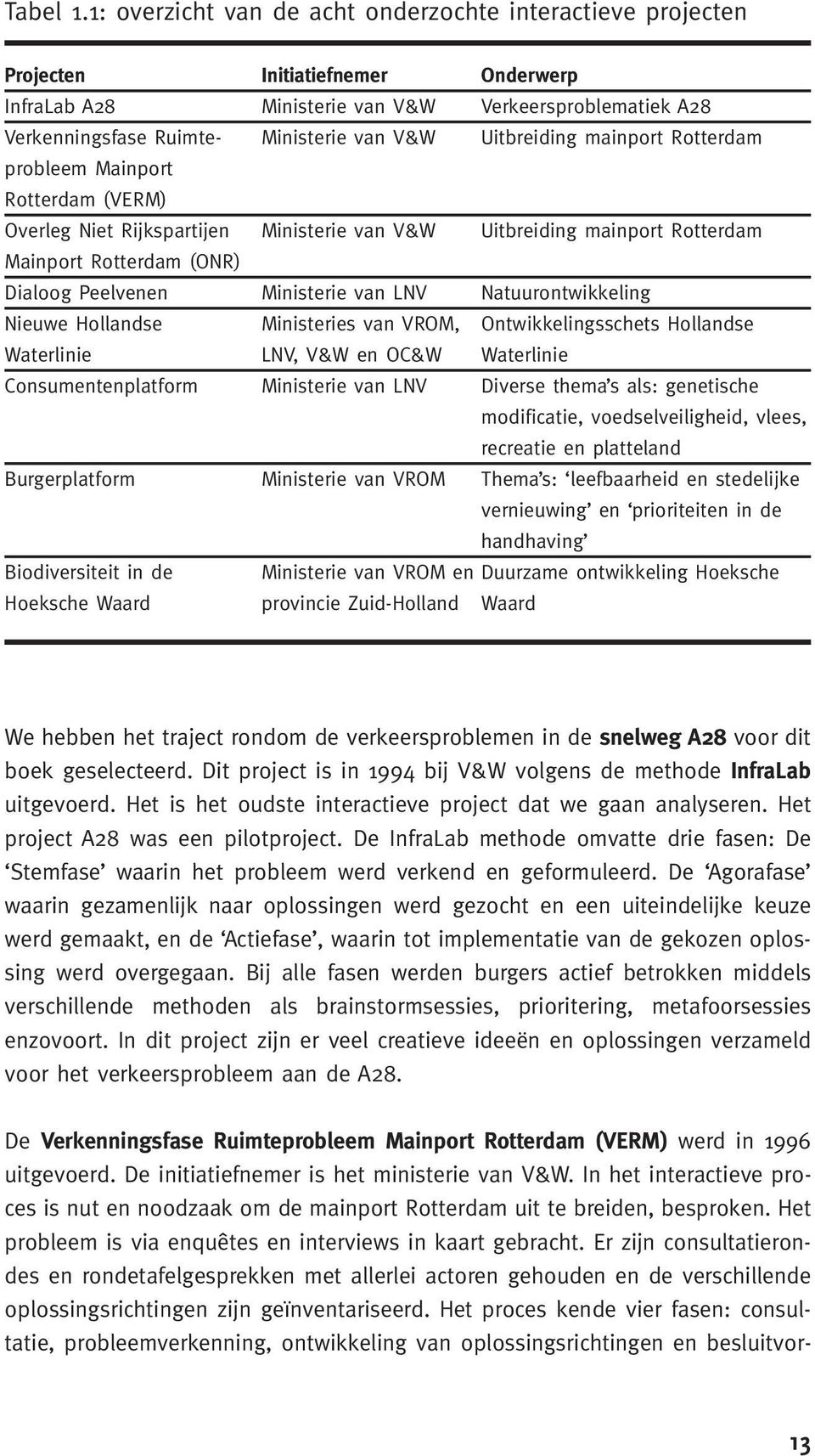 Uitbreiding mainport Rotterdam probleem Mainport Rotterdam (VERM) Overleg Niet Rijkspartijen Ministerie van V&W Uitbreiding mainport Rotterdam Mainport Rotterdam (ONR) Dialoog Peelvenen Ministerie