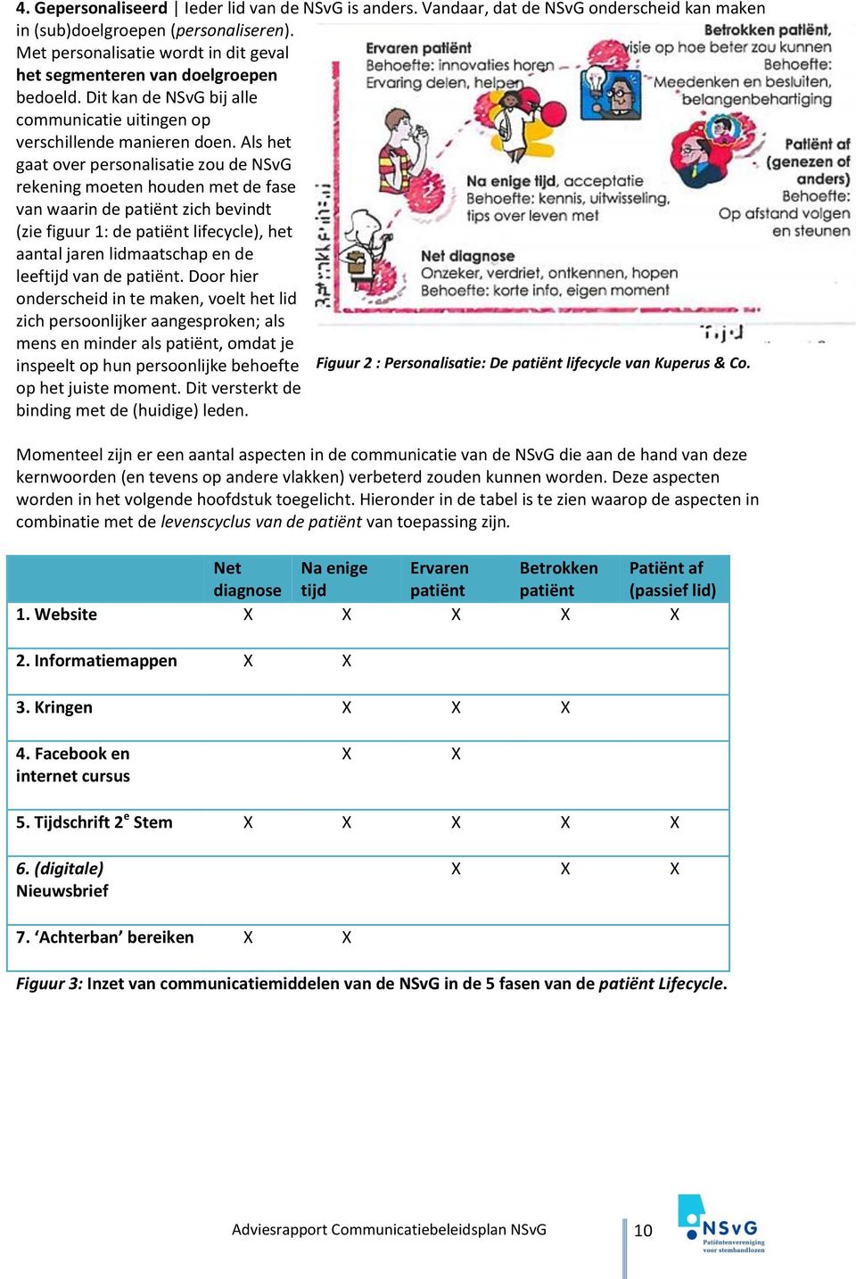 Als het gaat over personalisatie zou de NSvG rekening moeten houden met de fase van waarin de patiënt zich bevindt (zie figuur 1: de patiënt lifecycle), het aantal jaren lidmaatschap en de leeftijd