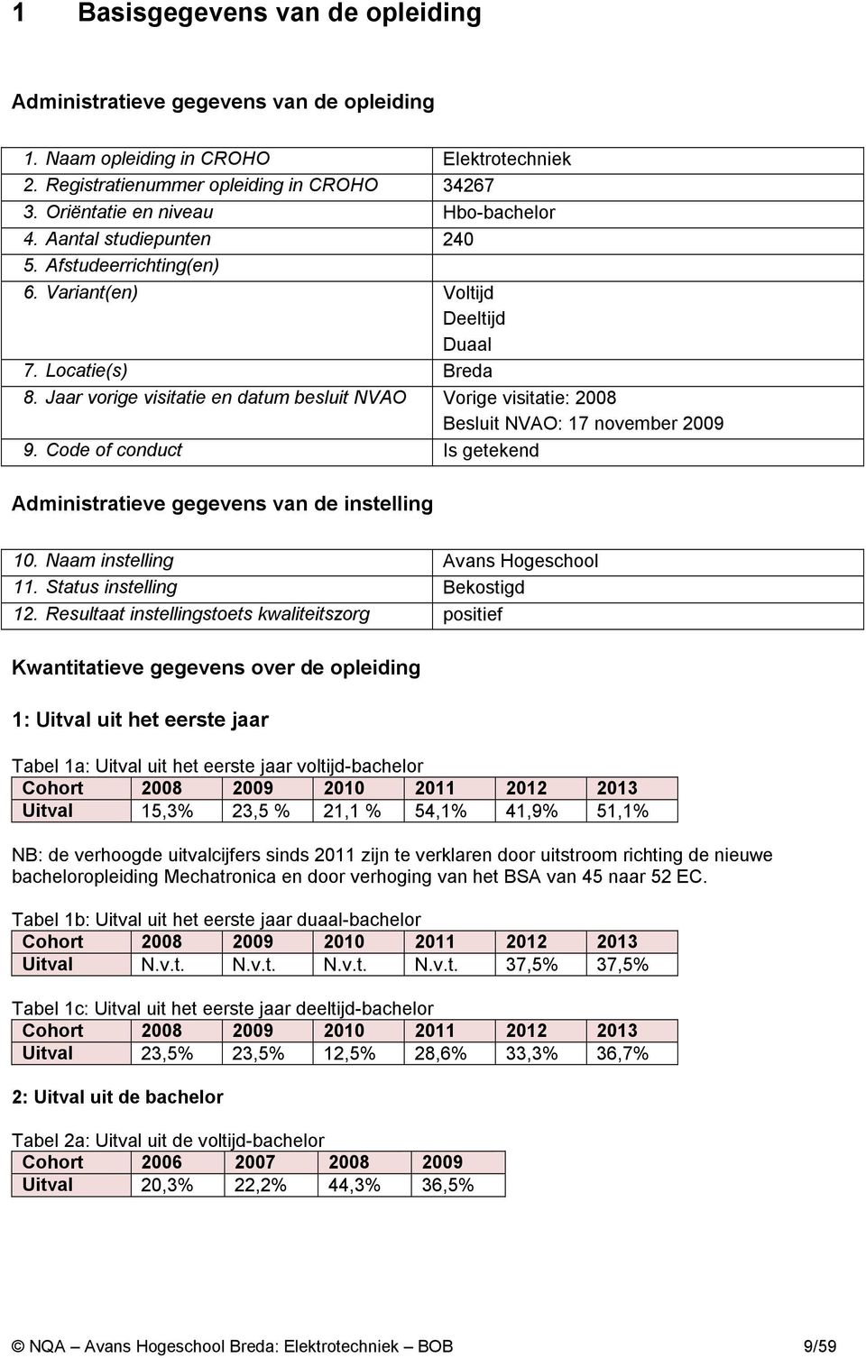 Jaar vorige visitatie en datum besluit NVAO Vorige visitatie: 2008 Besluit NVAO: 17 november 2009 9. Code of conduct Is getekend Administratieve gegevens van de instelling 10.