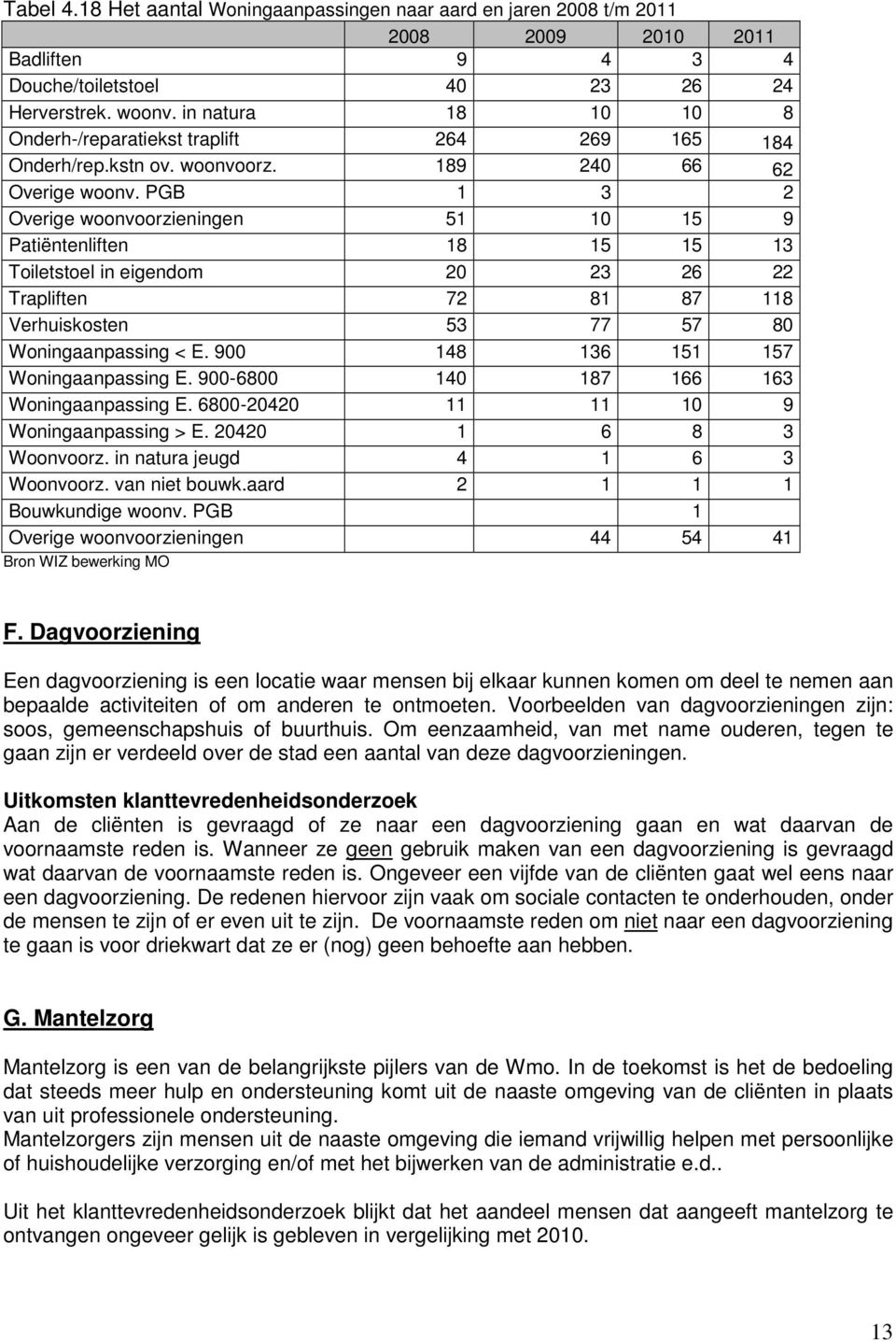 PGB 1 3 2 Overige woonvoorzieningen 51 10 15 9 Patiëntenliften 18 15 15 13 Toiletstoel in eigendom 20 23 26 22 Trapliften 72 81 87 118 Verhuiskosten 53 77 57 80 Woningaanpassing < E.