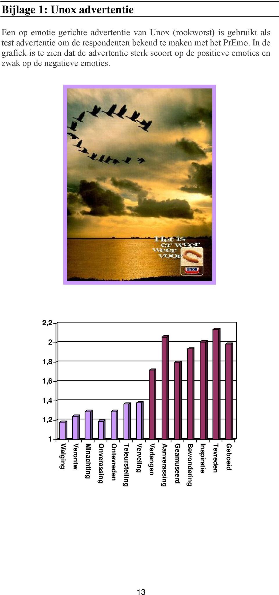 In de grafiek is te zien dat de advertentie sterk scoort op de positieve emoties en zwak op de negatieve emoties.