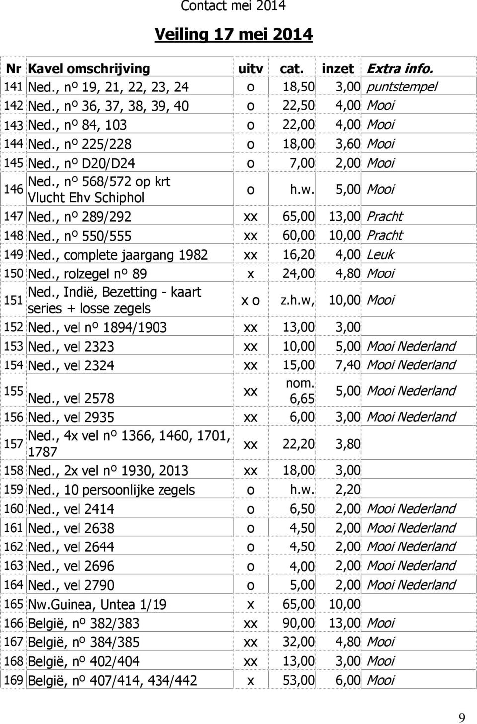 , nº 289/292 xx 65,00 13,00 Pracht 148 Ned., nº 550/555 xx 60,00 10,00 Pracht 149 Ned., complete jaargang 1982 xx 16,20 4,00 Leuk 150 Ned., rolzegel nº 89 x 24,00 4,80 Mooi Ned.