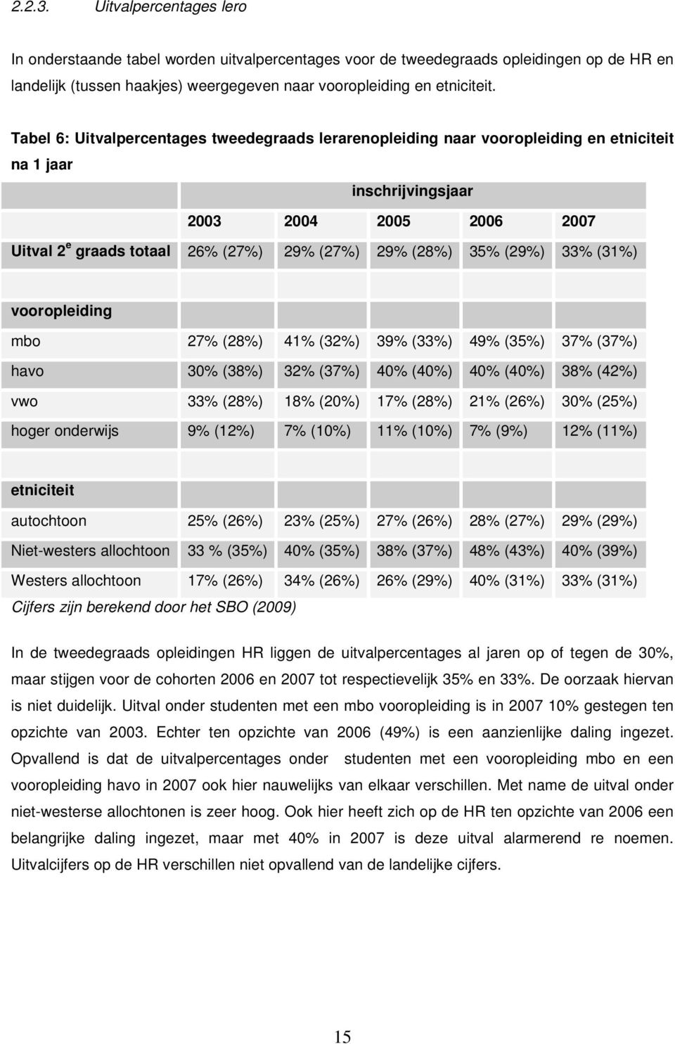 35% (29%) 33% (31%) vooropleiding mbo 27% (28%) 41% (32%) 39% (33%) 49% (35%) 37% (37%) havo 30% (38%) 32% (37%) 40% (40%) 40% (40%) 38% (42%) vwo 33% (28%) 18% (20%) 17% (28%) 21% (26%) 30% (25%)