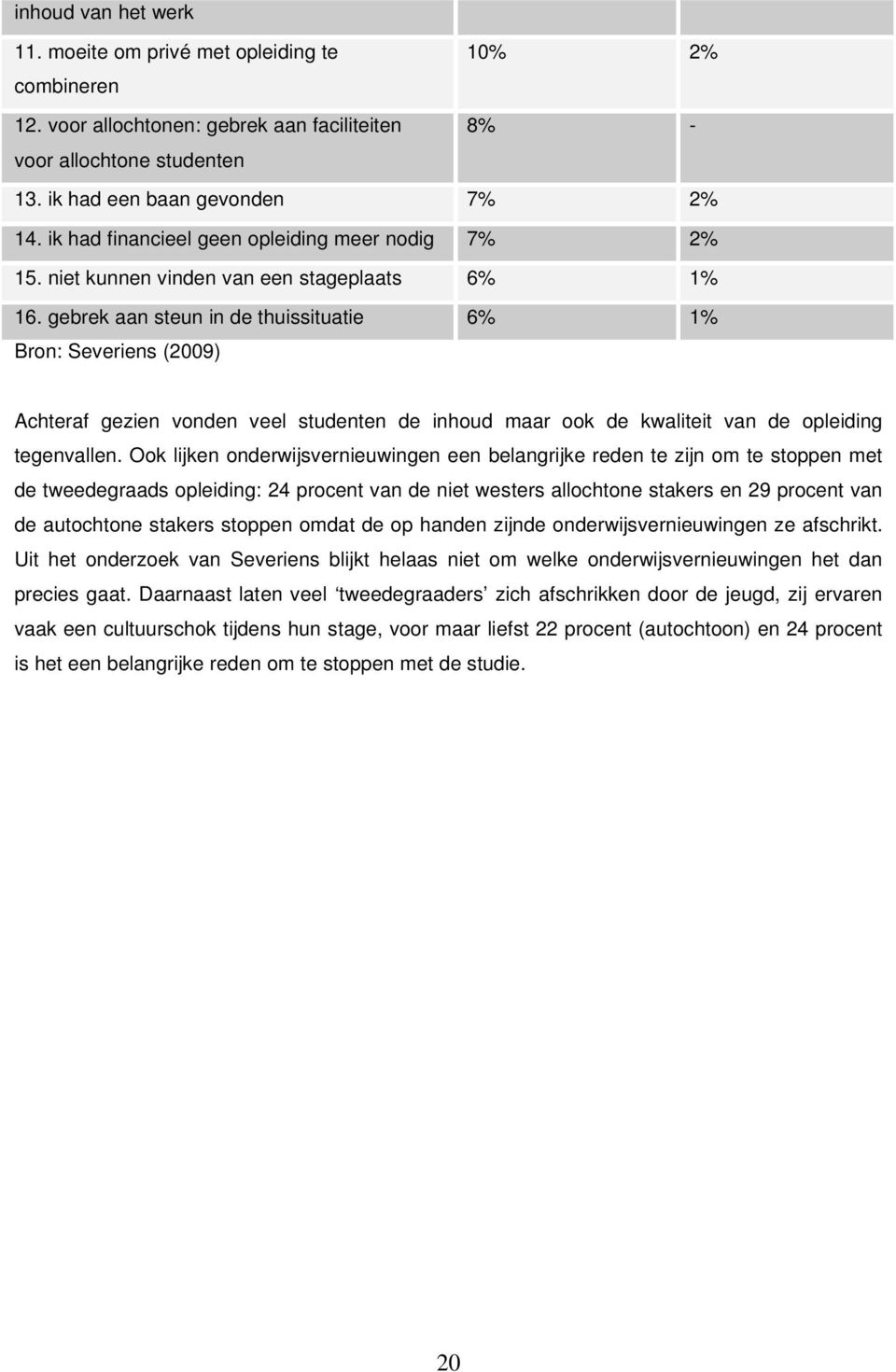 gebrek aan steun in de thuissituatie 6% 1% Bron: Severiens (2009) Achteraf gezien vonden veel studenten de inhoud maar ook de kwaliteit van de opleiding tegenvallen.