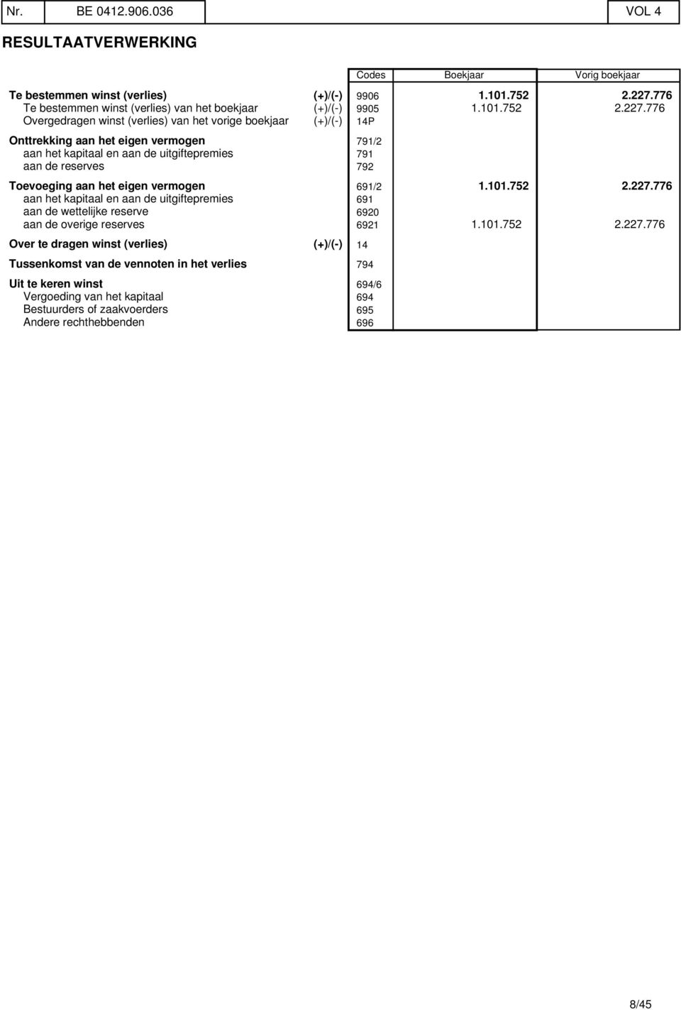 776 Overgedragen winst (verlies) van het vorige boekjaar (+)/(-) 14P Onttrekking aan het eigen vermogen 791/2 aan het kapitaal en aan de uitgiftepremies 791 aan de reserves 792 Toevoeging aan het