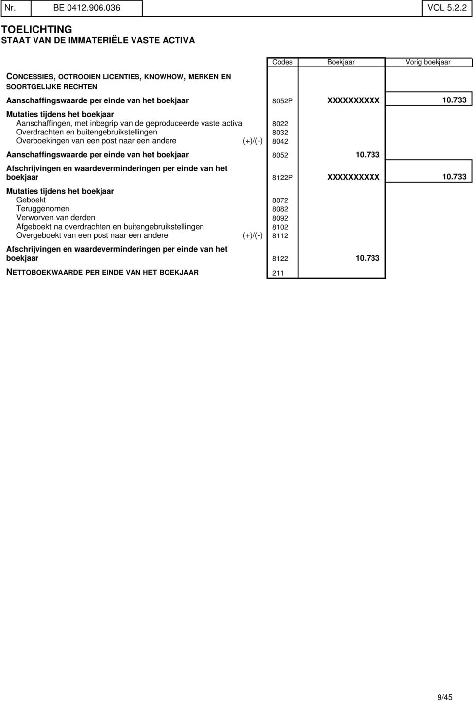 2 TOELICHTING STAAT VAN DE IMMATERIËLE VASTE ACTIVA CONCESSIES, OCTROOIEN LICENTIES, KNOWHOW, MERKEN EN SOORTGELIJKE RECHTEN Codes Boekjaar Vorig boekjaar Aanschaffingswaarde per einde van het