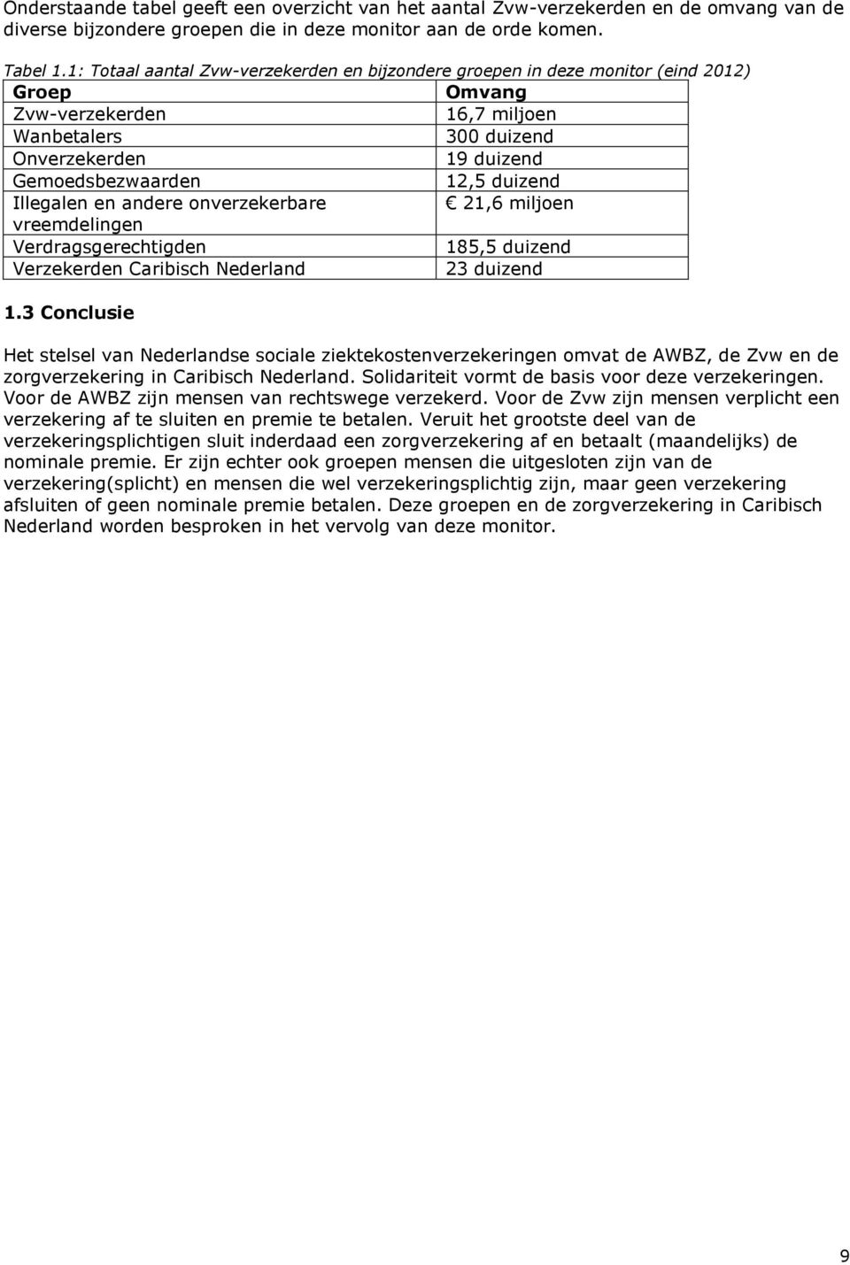 duizend Illegalen en andere onverzekerbare 21,6 miljoen vreemdelingen Verdragsgerechtigden 185,5 duizend Verzekerden Caribisch Nederland 23 duizend 1.