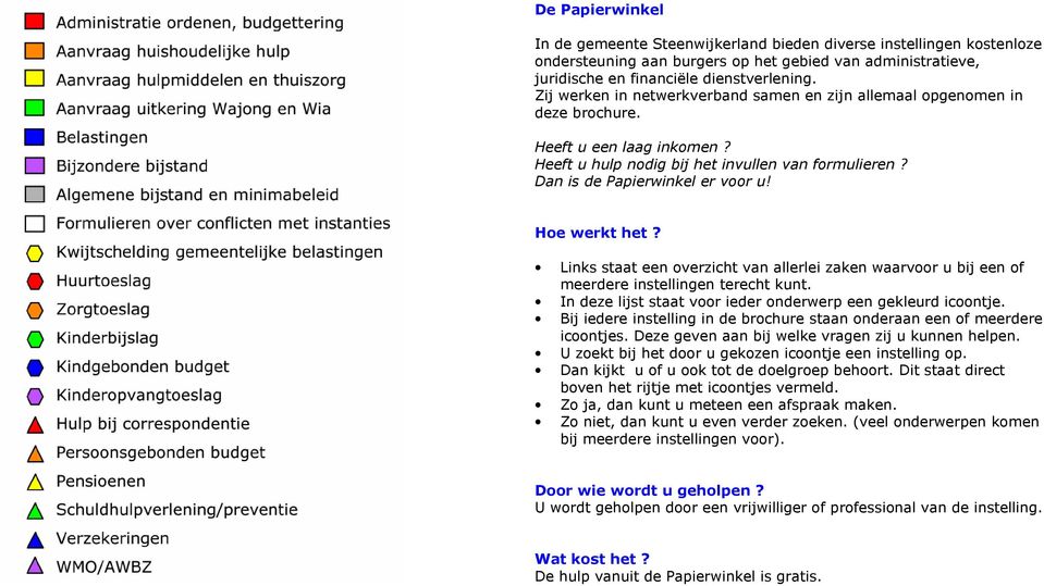 Hoe werkt het? Links staat een overzicht van allerlei zaken waarvoor u bij een of meerdere instellingen terecht kunt. In deze lijst staat voor ieder onderwerp een gekleurd icoontje.