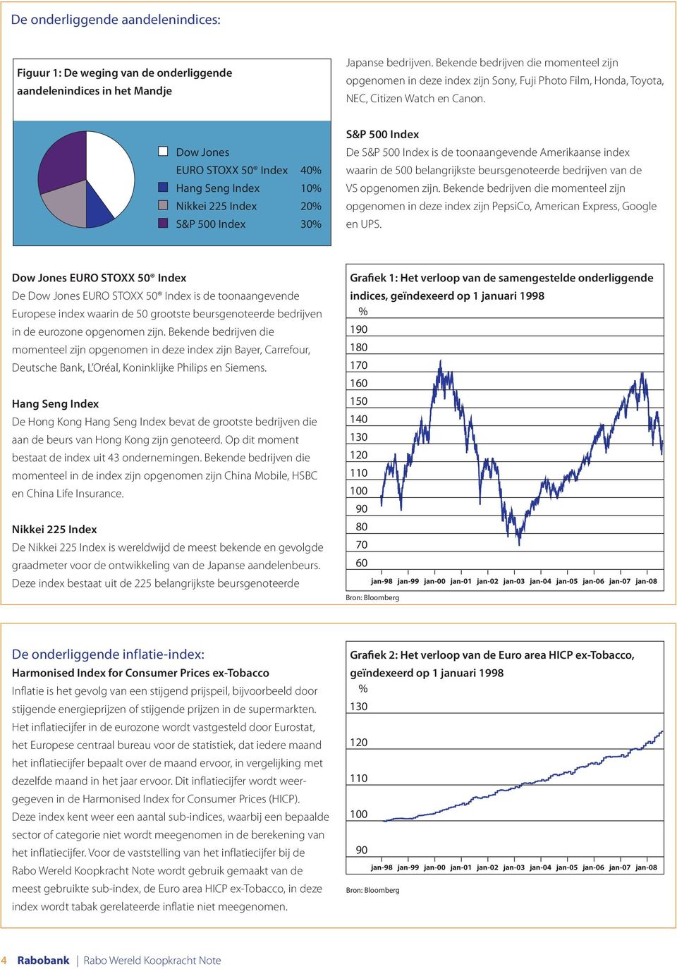 Dow Jones EURO STOXX 50 Index 40% Hang Seng Index 10% Nikkei 225 Index 20% S&P 500 Index 30% S&P 500 Index De S&P 500 Index is de toonaangevende Amerikaanse index waarin de 500 belangrijkste