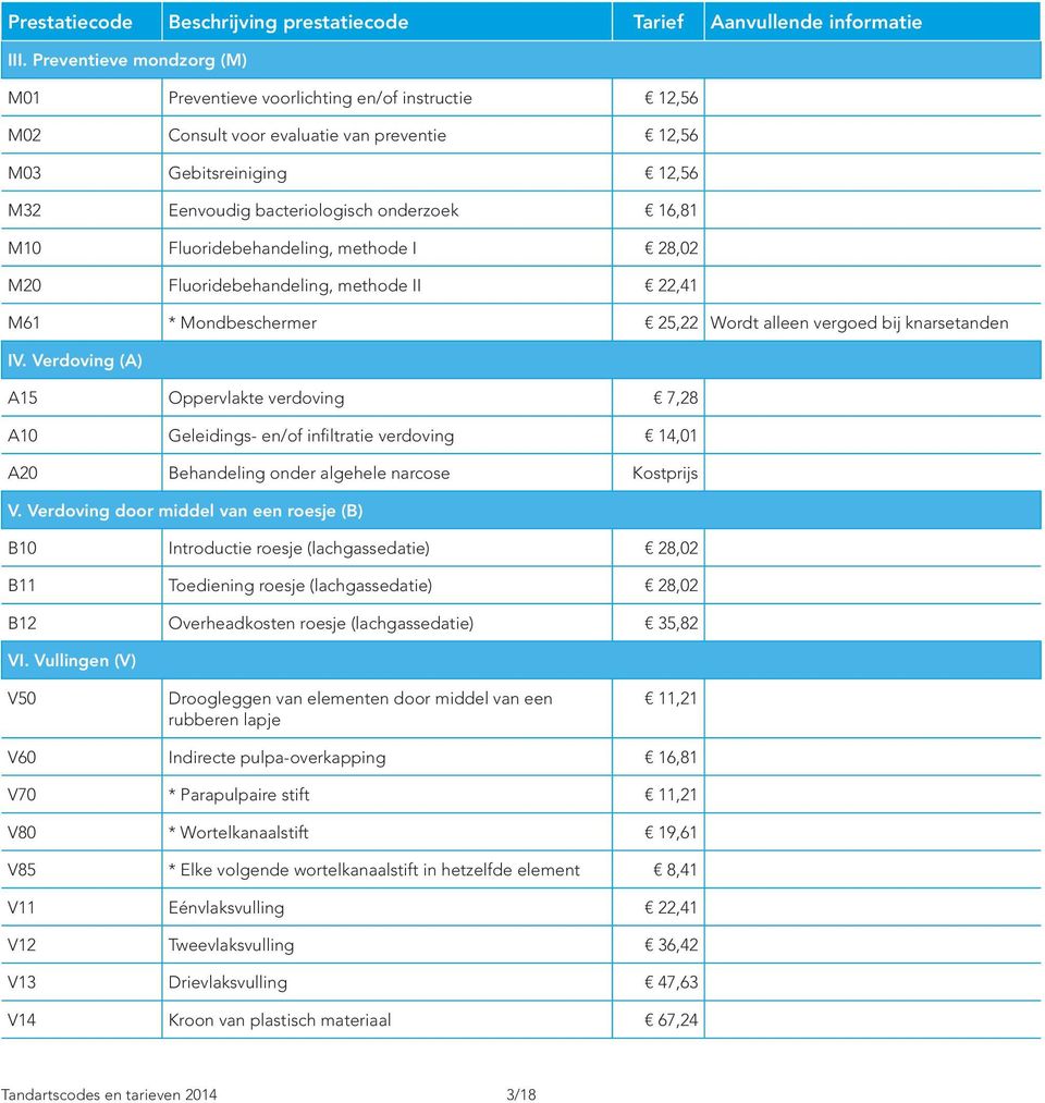 Verdoving (A) A15 Oppervlakte verdoving 7,28 A10 Geleidings- en/of infiltratie verdoving 14,01 A20 Behandeling onder algehele narcose Kostprijs V.