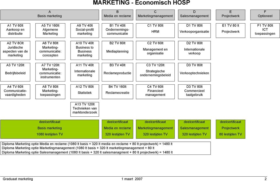 TV 80lt C2 TV 60lt D2 TV 80lt Juridische Marketing- usiness to Management en Internationale aspecten van de communicatie: usiness Mediaplanning organisatie verkoop marketing concepten marketing A3 TV