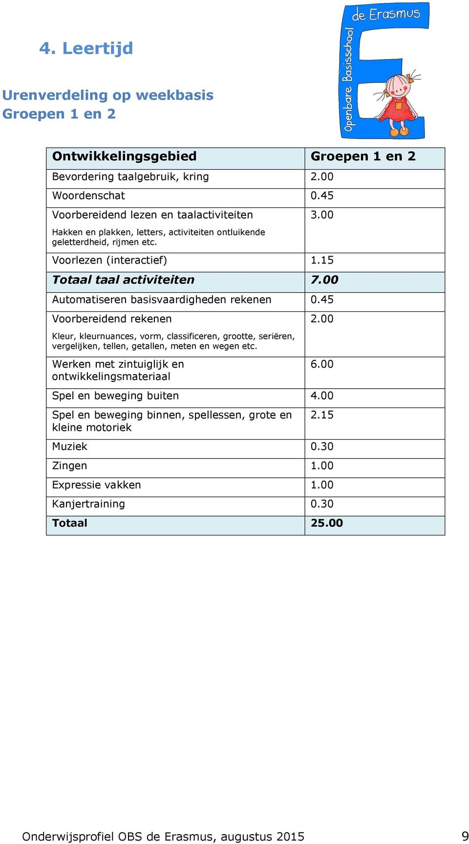 00 Automatiseren basisvaardigheden rekenen 0.45 Voorbereidend rekenen Kleur, kleurnuances, vorm, classificeren, grootte, seriëren, vergelijken, tellen, getallen, meten en wegen etc.