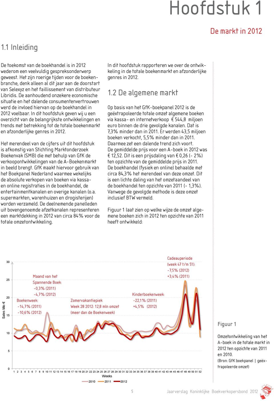 De aanhoudend onzekere economische situatie en het dalende consumentenvertrouwen werd de invloed hiervan op de boekhandel in 2012 voelbaar.