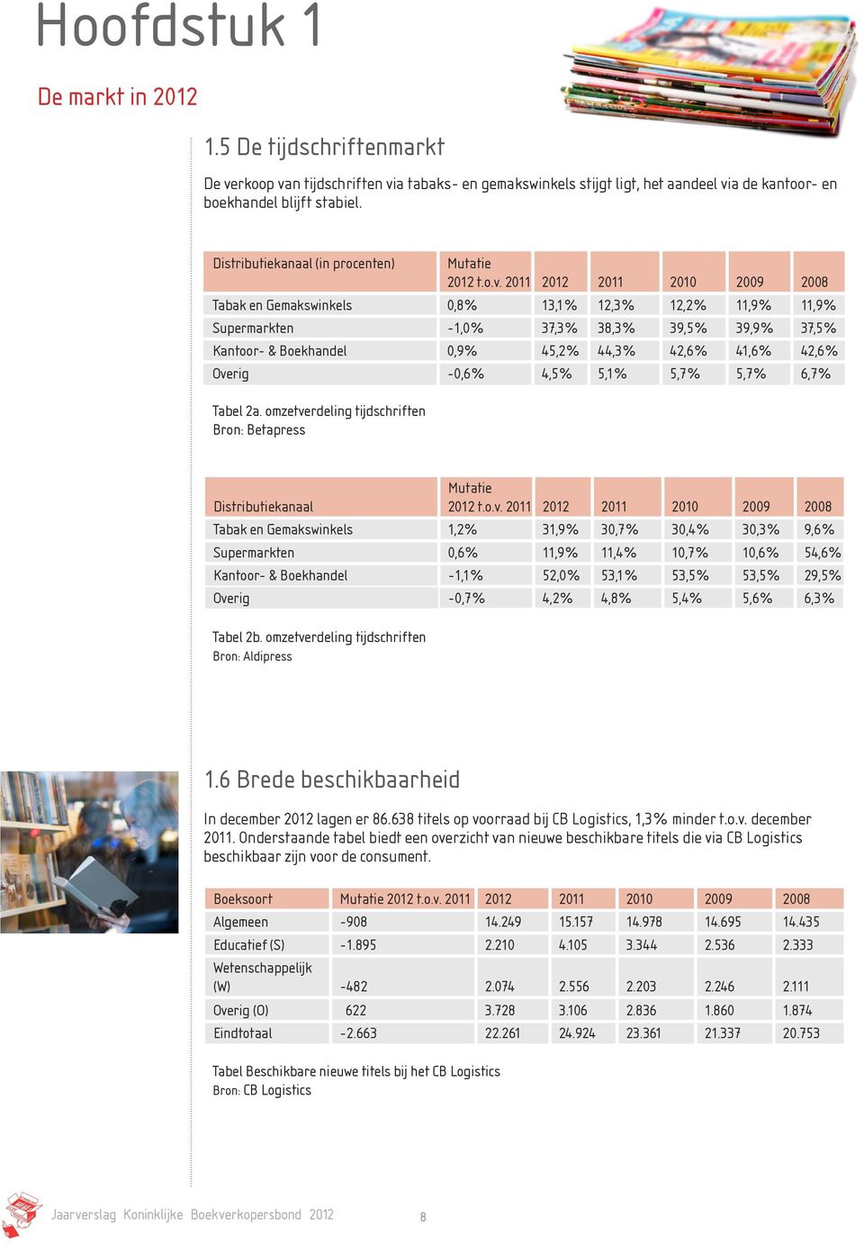 2011 2012 2011 2010 2009 2008 Tabak en Gemakswinkels 0,8% 13,1% 12,3% 12,2% 11,9% 11,9% Supermarkten -1,0% 37,3% 38,3% 39,5% 39,9% 37,5% Kantoor- & Boekhandel 0,9% 45,2% 44,3% 42,6% 41,6% 42,6%